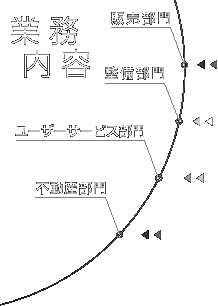 業務内容